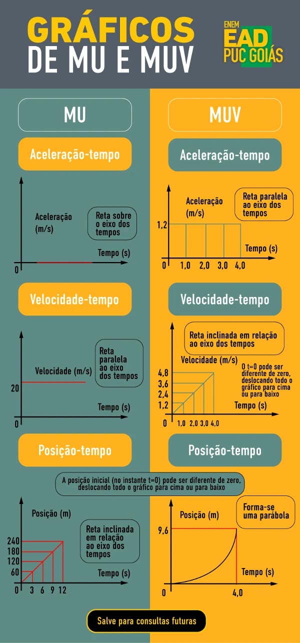 grafico-movimento-uniforme-variavel