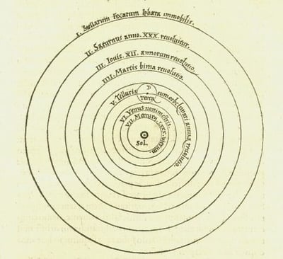 modelo heliocentrico de copernico leis de kepler